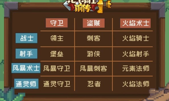 元气骑士前传职业组合图纸介绍