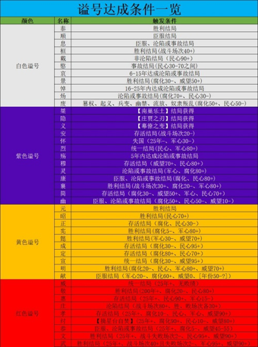 无悔入华夏2022体验版2