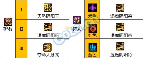 《DNF》神界版本驱魔师女职业技能加点分享