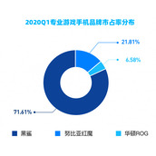 乱世征战能量打满黑鲨竞技能量水×乱世王者跨界来袭