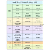 星球重启埃雯娜的照片最快获得方法攻略