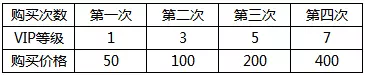 航海王启航360版副本玩法攻略7