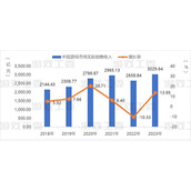 23游戏产业详细数据收入升至3029亿移动游戏创新高