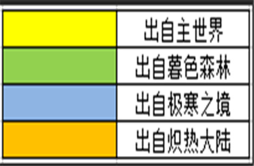 奶块百度版炼金攻略7