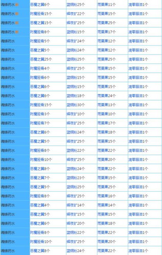 奶块4399版药水配方介绍8