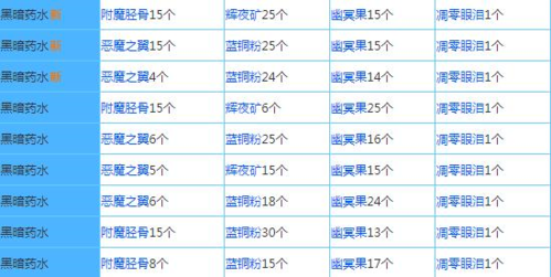 奶块4399版药水配方介绍10