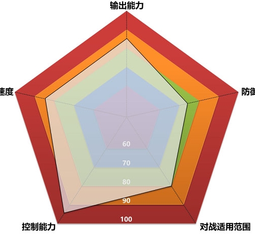 圣斗士星矢重生九游版2