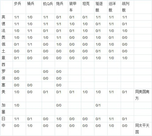 欧陆战争3最新版20235