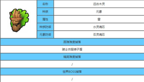 龙与家园时光boss介绍3