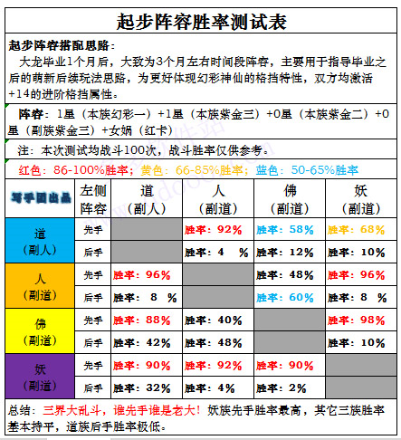 道友请留步九游版新手攻略4