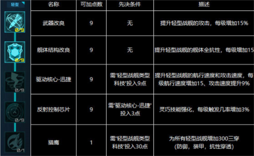 星际卫队九游版科技树加点推荐4