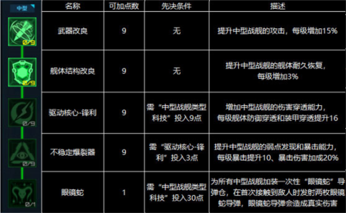 星际卫队九游版科技树加点推荐5