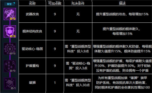 星际卫队九游版科技树加点推荐6