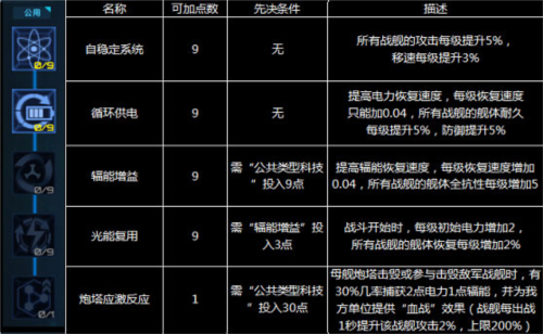 星际卫队九游版科技树加点推荐7