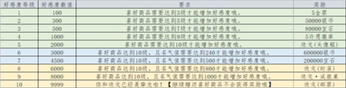 列支森林安卓版图片15