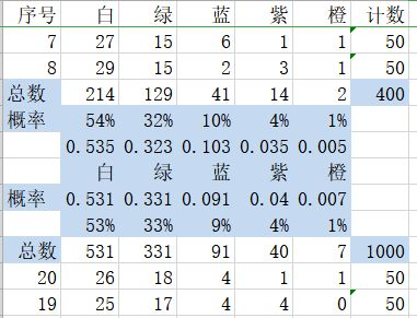 属性无限目标是一刀999兆去广告版图片9