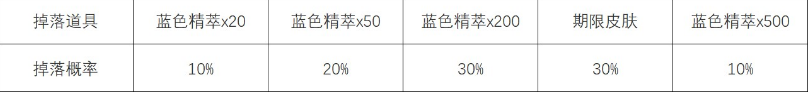 英雄联盟