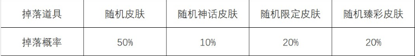 英雄联盟