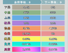 修道新手攻略5