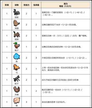 小动物自走棋动物图鉴最新版1