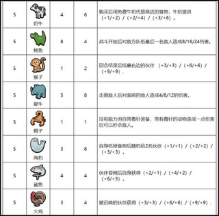 小动物自走棋动物图鉴最新版5