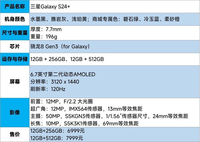 三星Galaxy S24+全面评测：全面突破的“大杯”