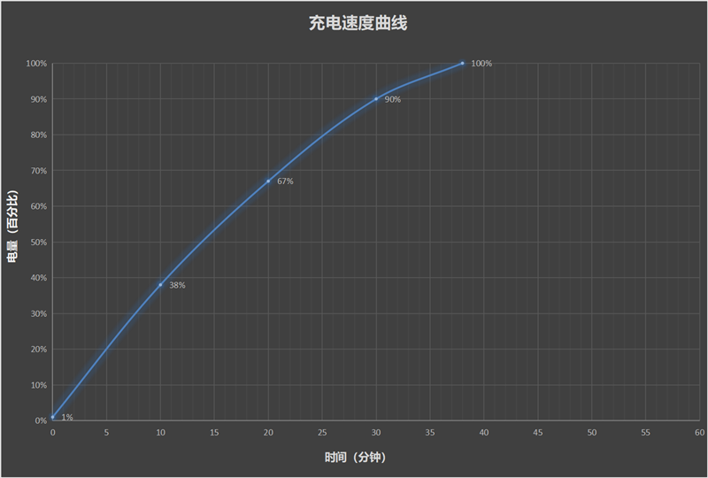 荣耀Magic6 至臻版全面评测：真正无短板的顶级旗舰