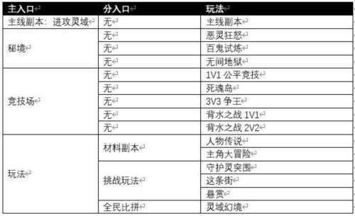 镇魂街武神觉醒正式版战斗及技能系统详解图片3