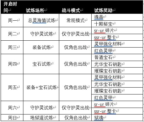 镇魂街武神觉醒正式版萌新上手指南图片9