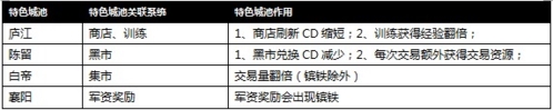 攻城掠地vivo版世界国战系统图片2