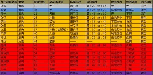 攻城掠地vivo版新手非R攻略图片3