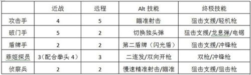 破门而入行动小队角色选择3