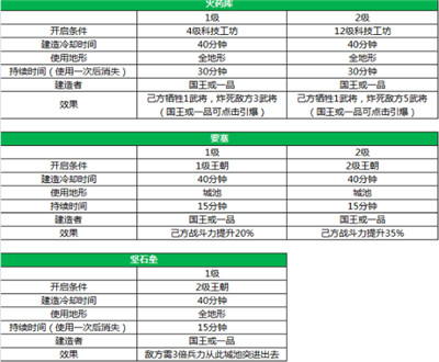 三国一统天下华为版10