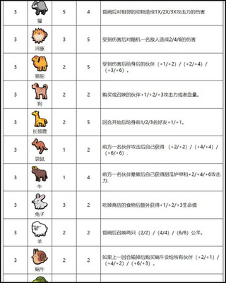 超级自走宠物无限金币去广告版图片5