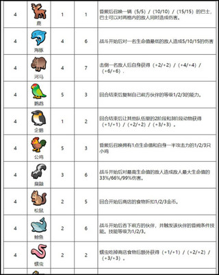 超级自走宠物无限金币去广告版图片6