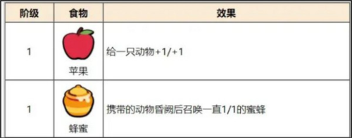 超级自走宠物无限金币去广告版图片9