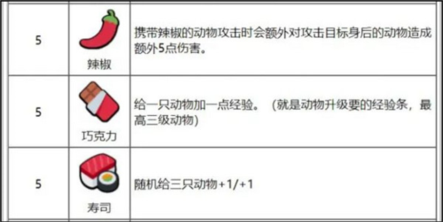 超级自走宠物无限金币去广告版图片13