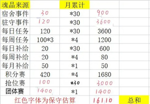 魂器学院新手攻略2