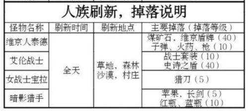 被尘封的故事小米应用商店版图片3