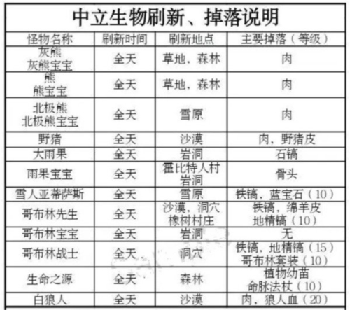 被尘封的故事小米应用商店版图片4