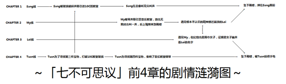 七不可思议图片2