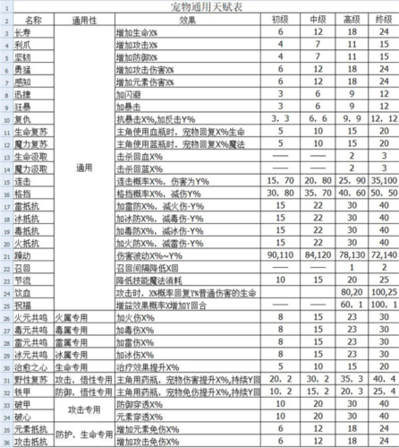 伽蓝城堡单机版图片7