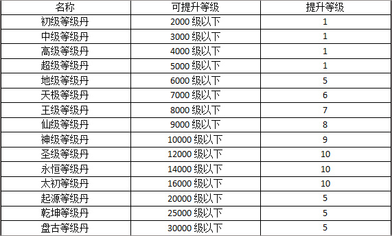 热血寻秦雷电版新手提升攻略4