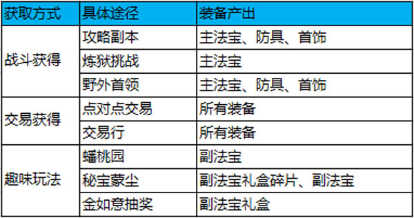 蜀门手游3