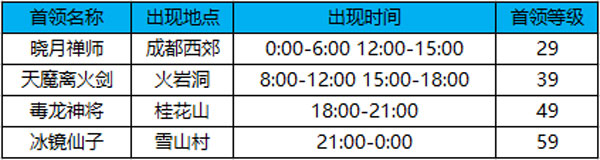 蜀门手游7