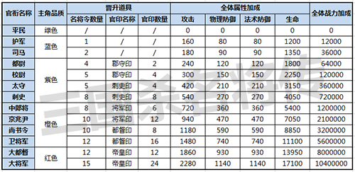 三国杀名将传游戏图片9