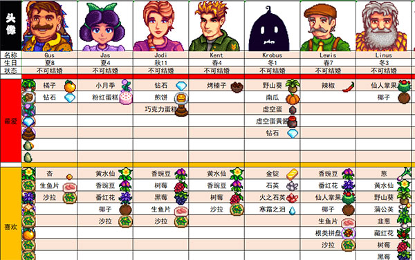 Stardew Valley手机版图片10