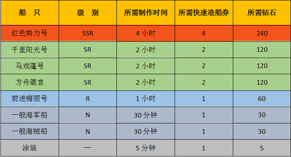 航海王启航7