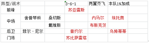 绿茵传奇图片10