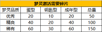 永恒岛华为版6